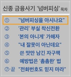 [신종 금융사기 '넘버피싱'·①] 모두가 손놓고 모두가 모르쇠 했다…'착신전환' 피싱이 뭐길래