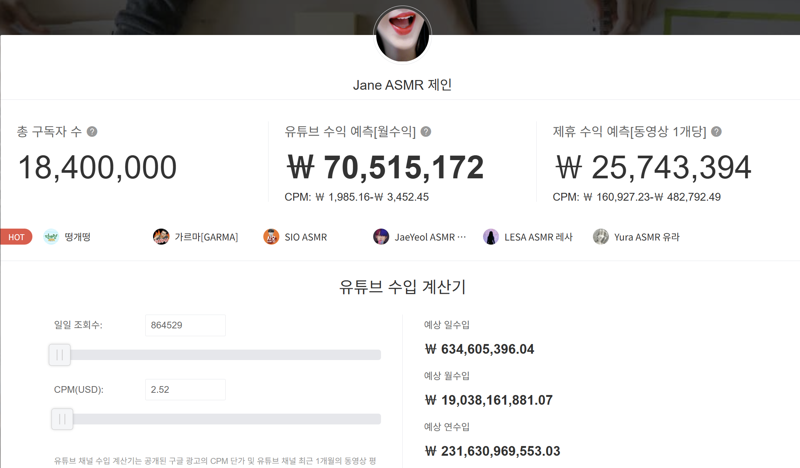 얼굴도 안 알려진 국내 유튜버, 연간 2300억 버나 [1일IT템]