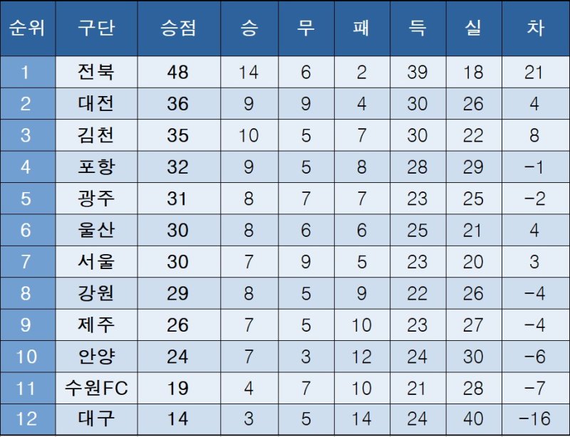 바카라사이트 가입 바카라사이트 가입 순위