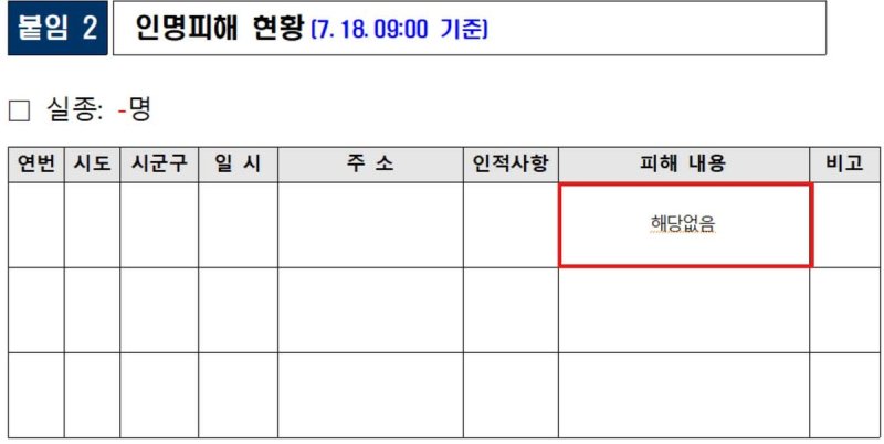 실종 인명피해 '해당없음' (출처=연합뉴스)