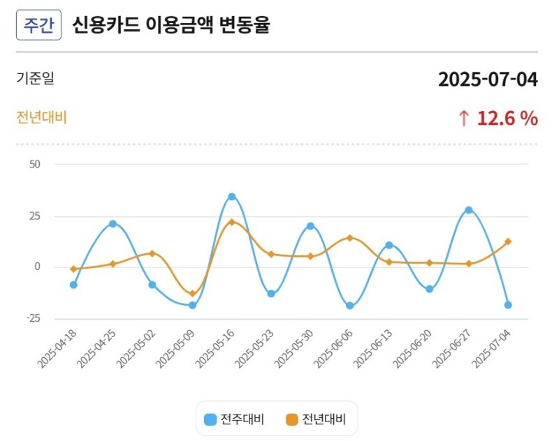 (통계청 제공)