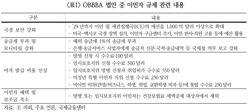 국제금융센터 제공.