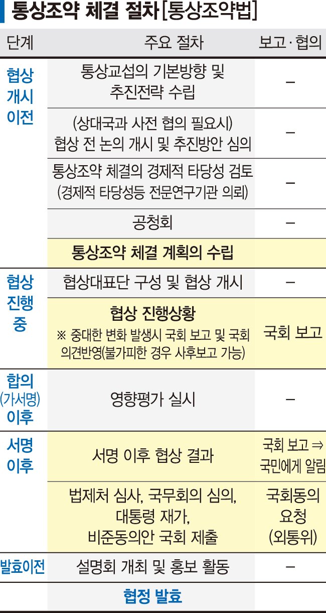 비관세 장벽 완화, 국회 동의 필요... 외국 농산물 검역절차 변경도 과제 [美 관세유예 종료]