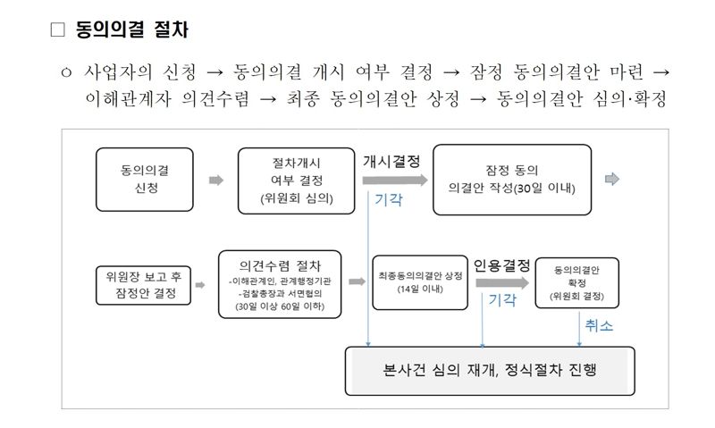선물하기 배송비 강제 혐의 '카카오', 납품업자에게 92억 지원한다