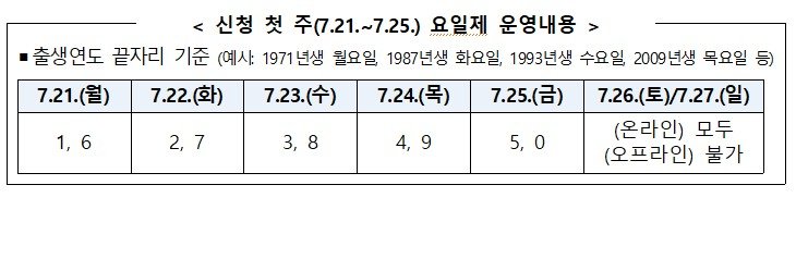 "30초 만에 15만 원 쏙"…소비쿠폰 발급해 보니