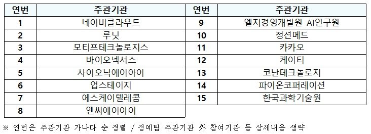 '독자 AI 파운데이션 모델' 프로젝트에 참여의사를 밝힌 주관기관 15곳 명단. (사진=과기정통부 제공) *재판매 및 DB 금지