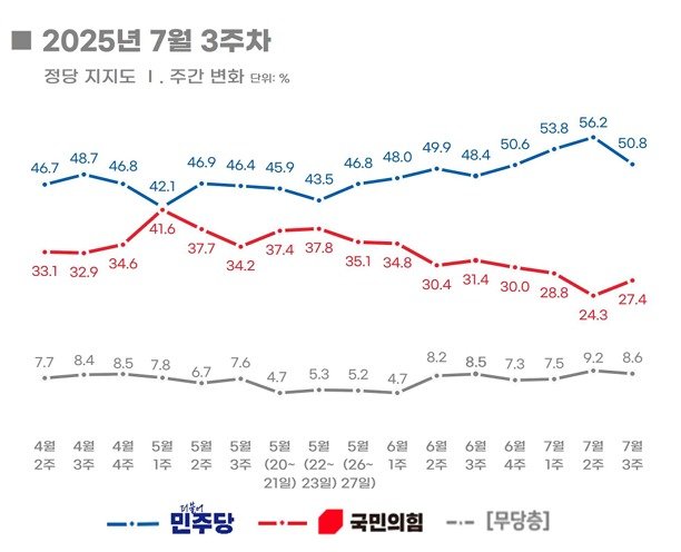 (리얼미터 제공)