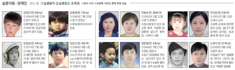 fn '가족찾기 캠페인' [잃어버린 가족찾기]