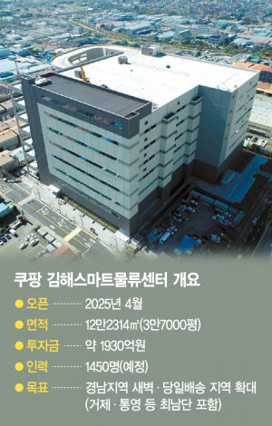 "출퇴근 편하고 혹서기에도 시원" 김해로 지역 청년 몰린다[현장르포]