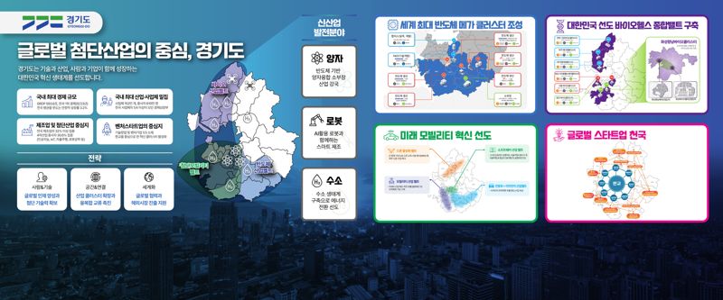 경기도가 준비하는 대한민국의 미래...②AI·반도체 등 산업구조 변화 대응