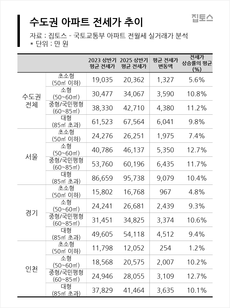 2년 더 살겠다는 세입자...6400만원 더 달라는 집주인