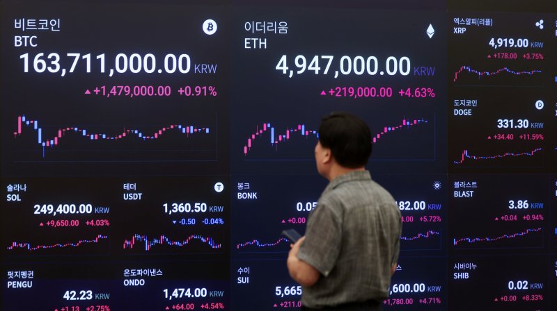 [서울=뉴시스] 김선웅 기자 = 미국 하원이 가상자산 법안 3건을 모두 통과시키면서 주요 가상자산 가격이 상승했다. 시가총액 3위 리플은 하루 만에 17% 넘게 오르며 달러 최고가를 경신했고 비트바카라 사이트과 이더리움도 상승세를 이어가고 있다. 18일(현지시간) 미국 가상자산 거래소 바카라 사이트베이스에서 리플은 전날보다 16.22% 오른 3.63달러에 거래되고 있으며 이더리움과 비트바카라 사이트은 각각 8.81%, 1.80% 상승한 3650.09달러, 120,500달러 선에 거래되고 있다. 국내 가상자산 거래소 업비트에서 리플은 4900원대, 이더리움과 