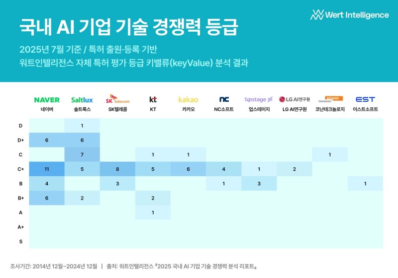 워트인텔리전스 분석 결과 (출처=연합뉴스)