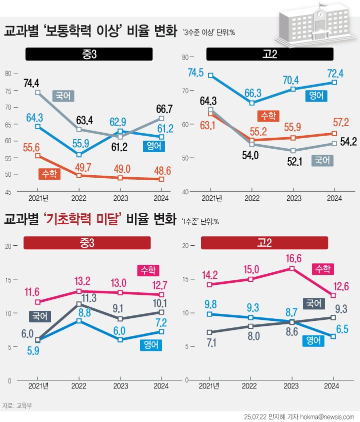 [서울=뉴시스]
