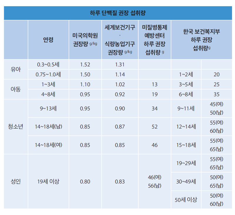 같은 DNA인데 키 차이 10㎝…'잘 먹기'가 이렇게 중요했다 [안철우 교수의 호르몬 백과사전]