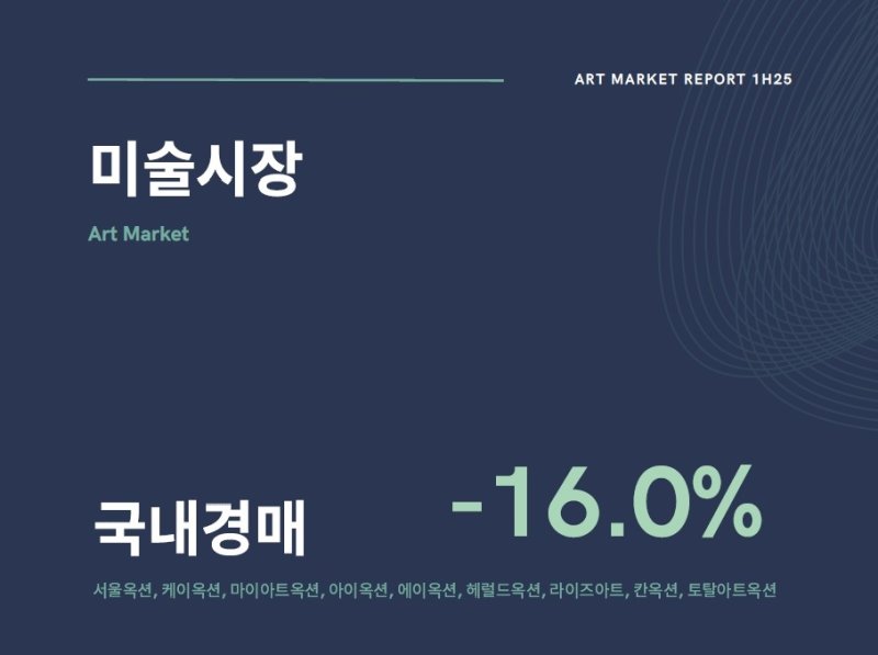 '2025년 상반기 미술시장 분석 보고서' (출처=연합뉴스)