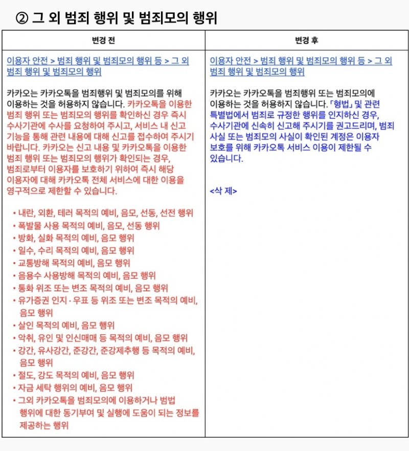 이달 25일부터 적용되는 카카오톡의 개정 운영정책. '범죄나 범죄 모의 행위' 예시를 삭제했다. (카카오톡 공지사항 캡처)