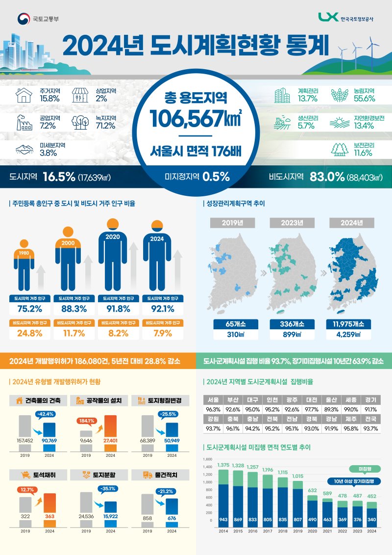 [서울=뉴시스] 2024년 바카라사이트 안내 통계 인포그래픽. (그래픽=국토교통부 제공) 2025.07.23. photo@newsis.com *재판매 및 DB 금지