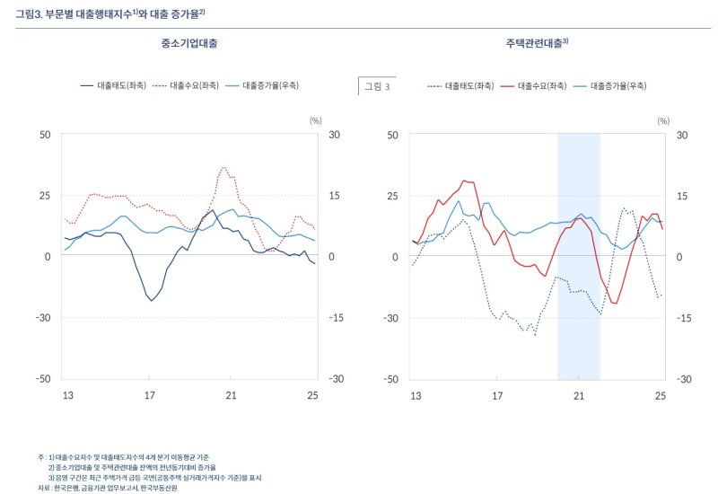 (한은 블로그)