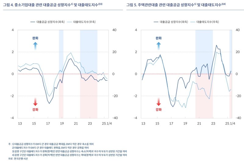 (한은 블로그)