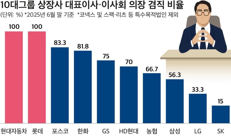 (자료제공 = CEO스코어)
