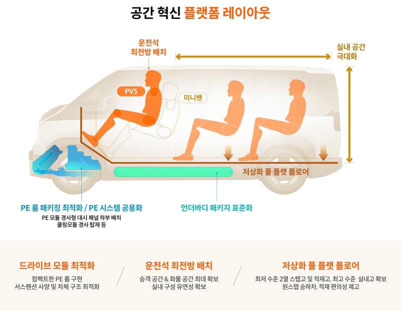 PV5 레이아웃 (출처=연합뉴스)