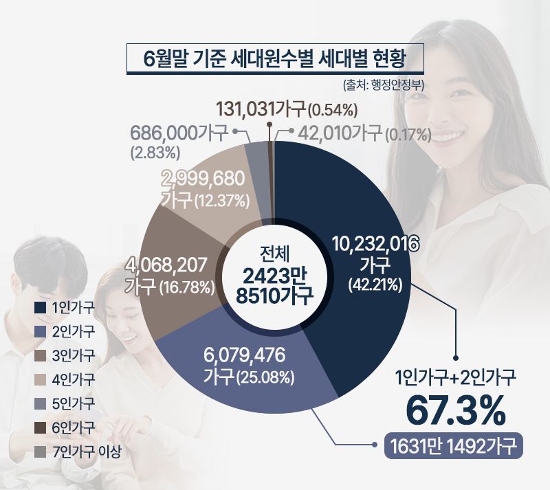 "어떻게 집값이 25억 넘지"...국평 보다 더 비싼 소형