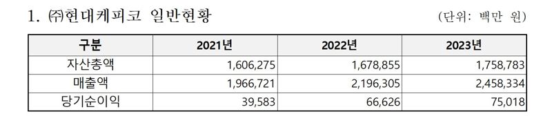현대케피코 일반현황. 공정거래위원회