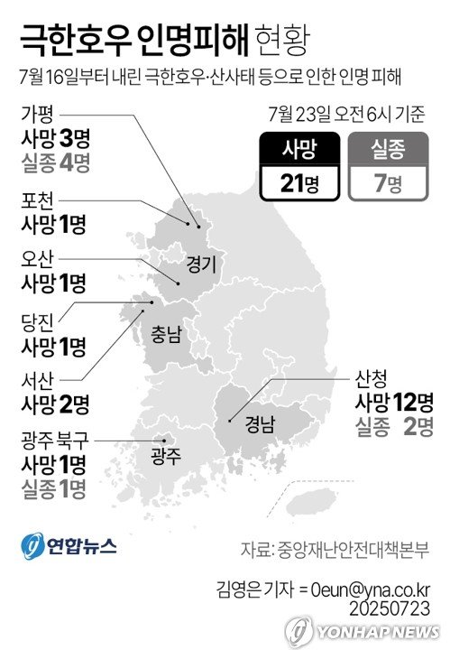 [그래픽] 극한호우 인명피해 현황 (출처=연합뉴스)