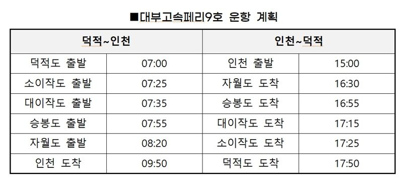 인천항만공사 제공.