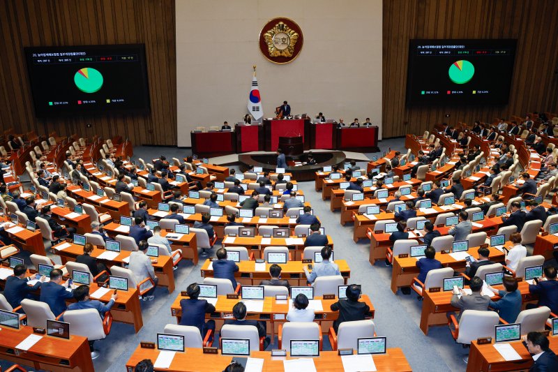 지난 23일 서울 여의도 국회에서 열린 제427회국회(임시회) 제2차 본회의에서 농어업재해보험법 일부개정법률안(대안)이 재적 297인, 재석 205인, 찬성 179인, 반대 9인, 기권 17인으로 통과되고 있다. 뉴스1