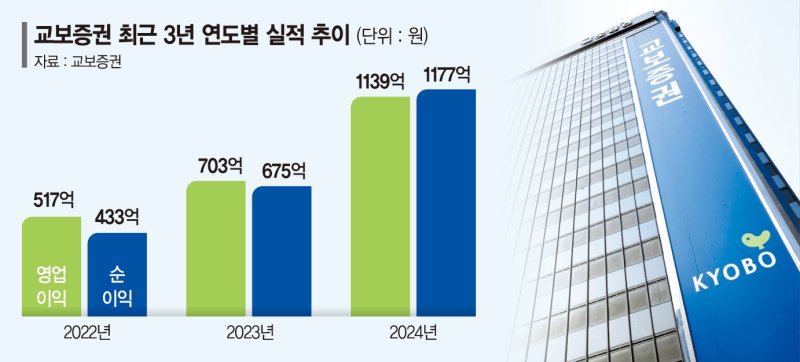 '디지털·신사업·ESG' 성장엔진 탄탄… 톱10 증권사 굳힌다[포춘클럽 라운지]