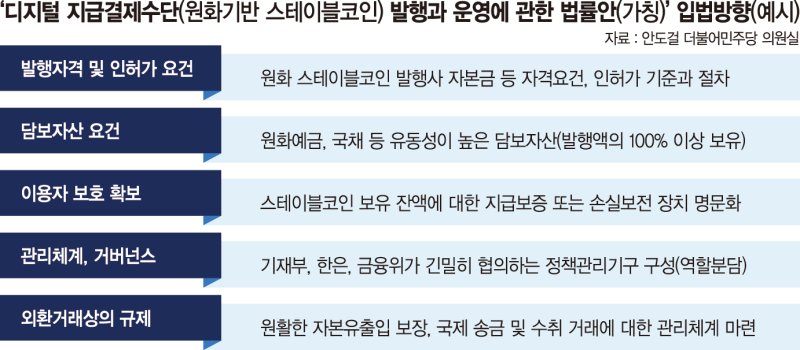 "원화 스테이블코인 완전담보 의무화·상환청구권 보장"[스테이블코인 밑그림 나왔다]