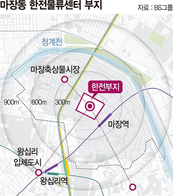 마장동 한전 부지 품은 'BS그룹'... 성동구 초역세권에 대단지 예고
