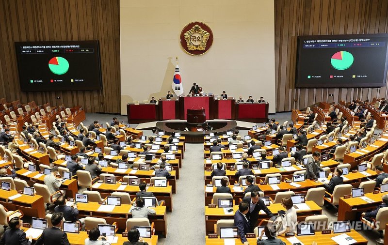 김상환 헌법재판소장 후보자 임명동의안 본회의 통과 (출처=연합뉴스)