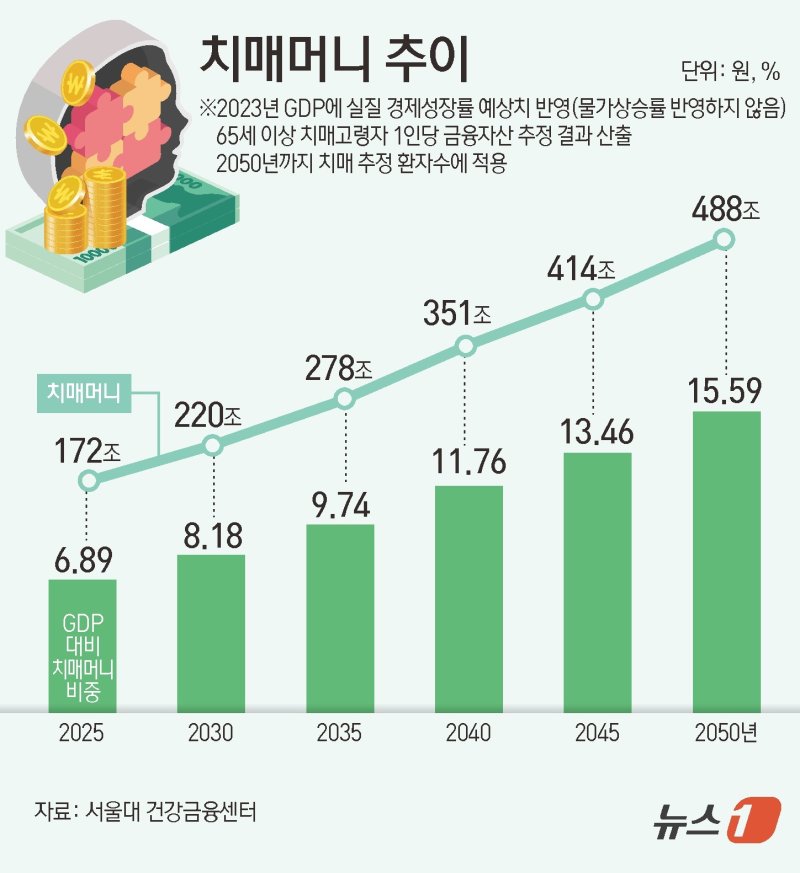 ⓒ News1 김초희 디자이너