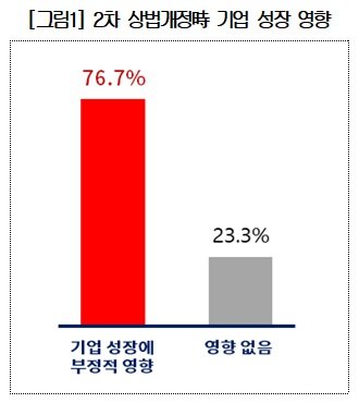 [서울=뉴시스] *재판매 및 DB 금지