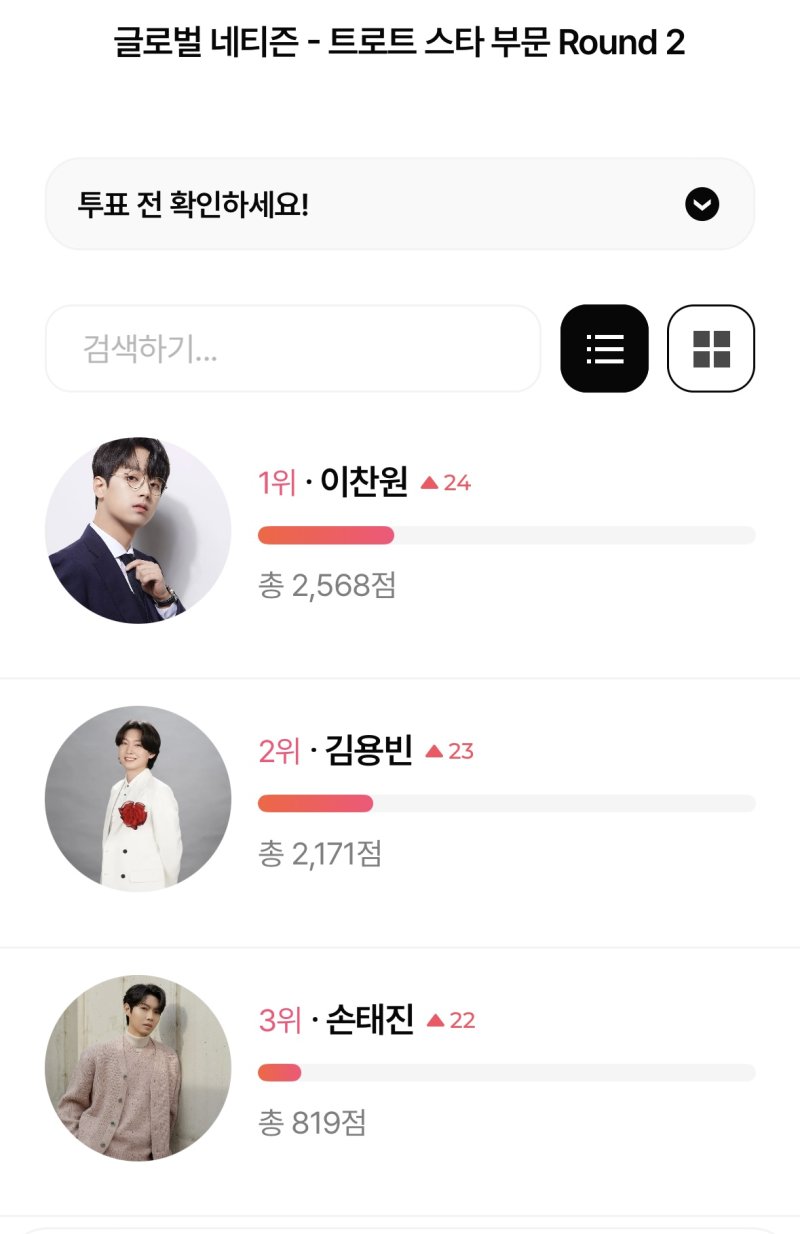 아홉&middot;템페스트&middot;소디엑&middot;이찬원, 뉴시스 한류엑스포 '글로벌 네티즌상' 3라운드 진출