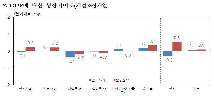 (한은 제공)