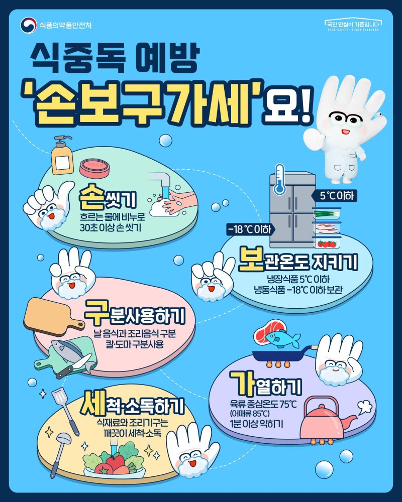 식중독 예방 수칙(사진=경기도 제공) *재판매 및 DB 금지
