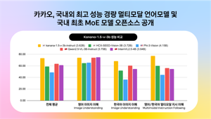 최신 뉴스 이미지