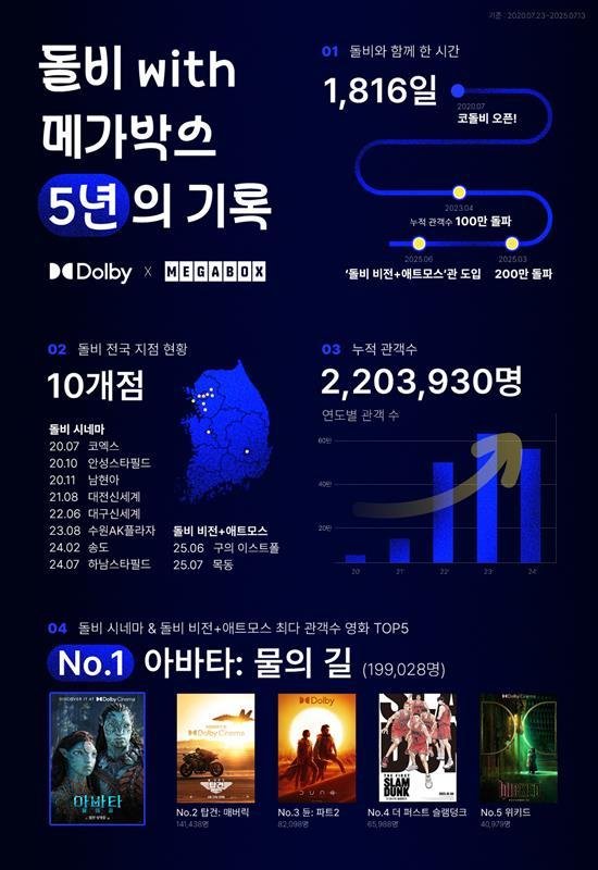 (메가박스 제공)