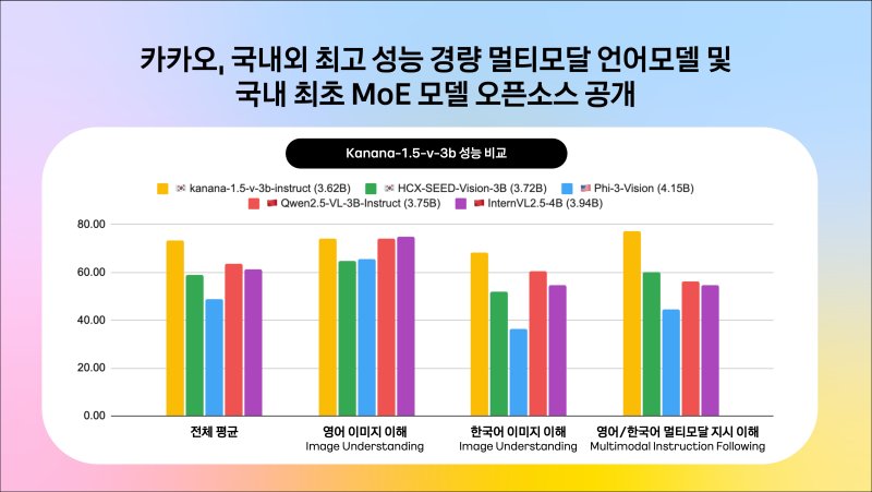 (카카오 제공)
