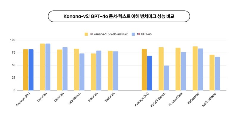 (카카오 제공)