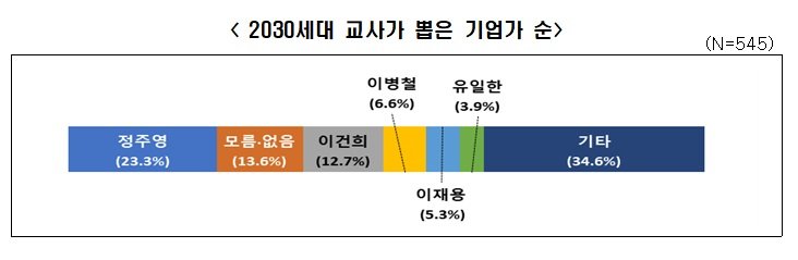 *재판매 및 DB 금지