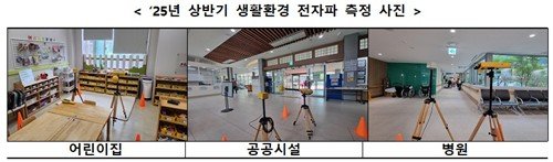 생활 환경 전자파 측정 (출처=연합뉴스)