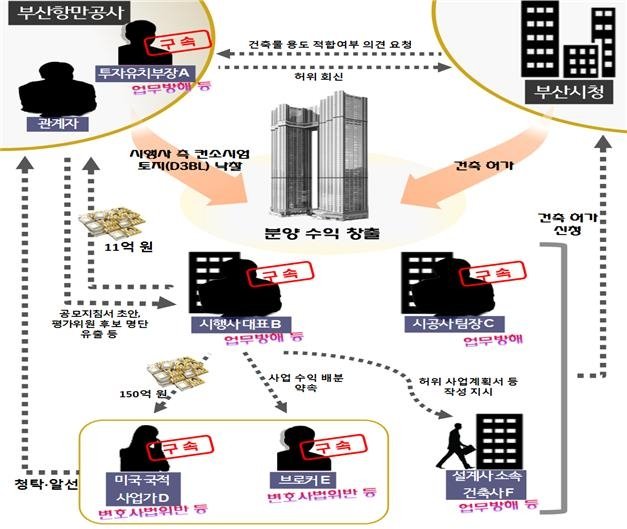 범행 구조도 (출처=연합뉴스)