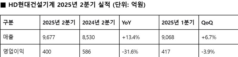 HD현대건설기계 제공