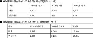 최신 뉴스 이미지