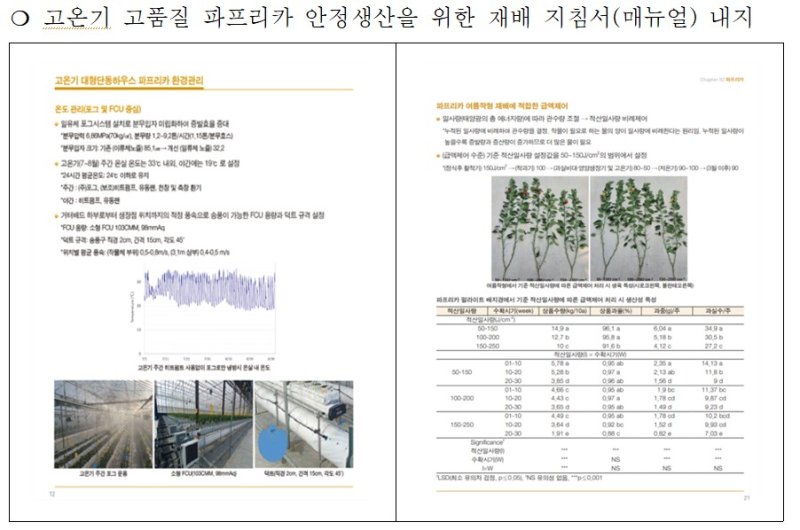[세종=뉴시스] 농진청은 2021년부터 2024년까지 수행한 파프리카 여름 재배 관련 연구 결과를 바탕으로 '대형단동하우스 활용 안내서'를 발간했다고 24일 밝혔다. 사진은 지침서 내지. (사진=농진청 제공) 2025.07.24. photo@newsis.com *재판매 및 DB 금지